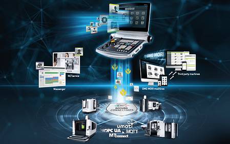 Digitization